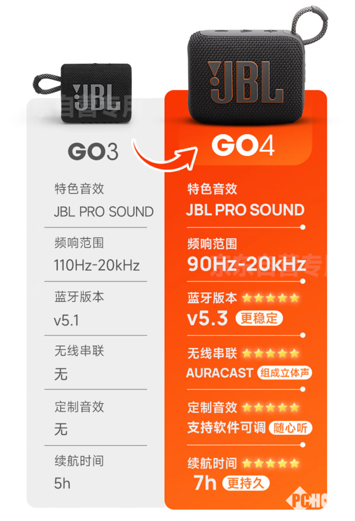 JBL GO4音乐金砖四代 优惠进行中龙8国际头号玩家轻巧便携蓝牙音箱典范！(图2)